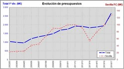 Comparación de equipos